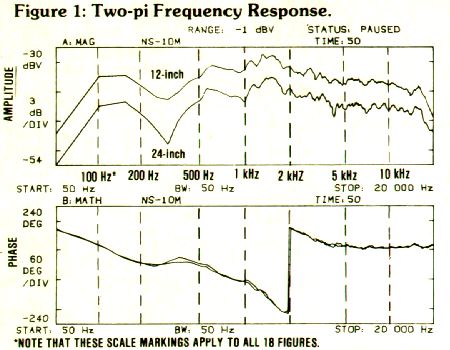 Ns 10 Frequency Response Chart