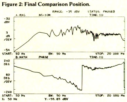 Ns 10 Frequency Response Chart