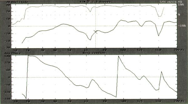 Chart #1