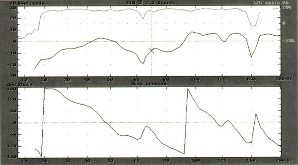 Chart #1