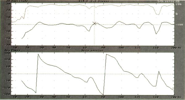 Chart #3