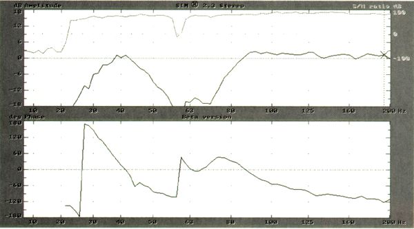 Chart #4