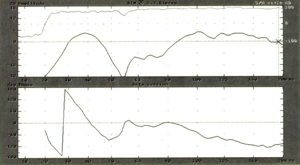 Chart #5a