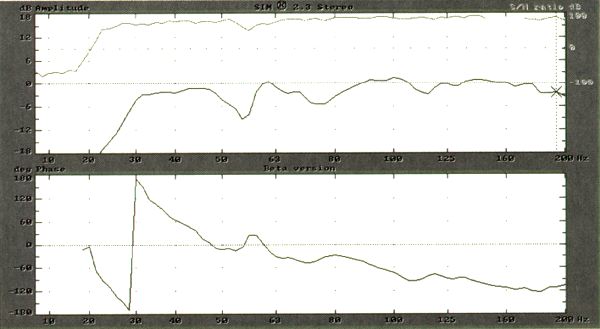 Chart #5a