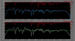 Frequency Response