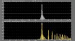 Spectrum Analysis Display
