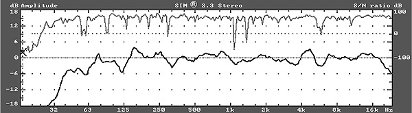 Chart #2