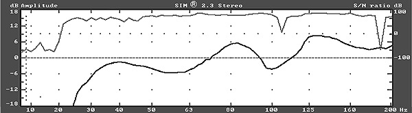 Chart #4