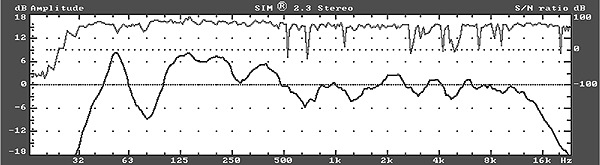 Chart #5