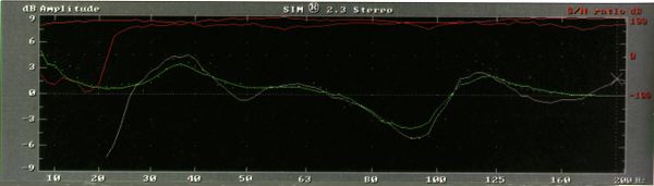 Chart #2