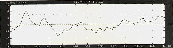 Chart #4