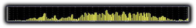 SIM Graph
