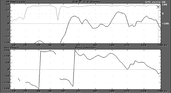 Chart #1