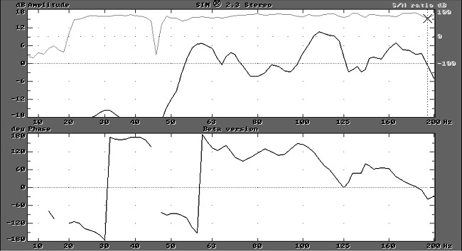 Chart #1