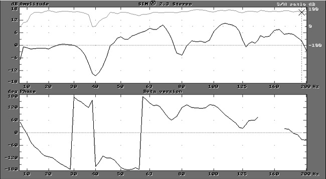 Chart #2