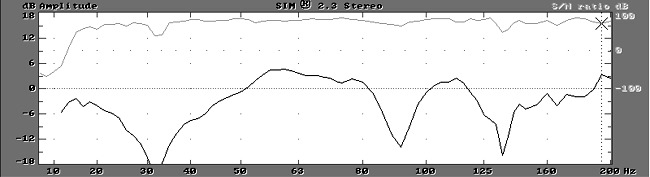 Chart #4