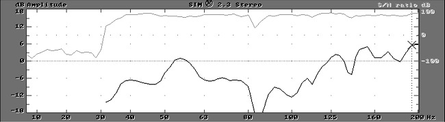 Chart #5