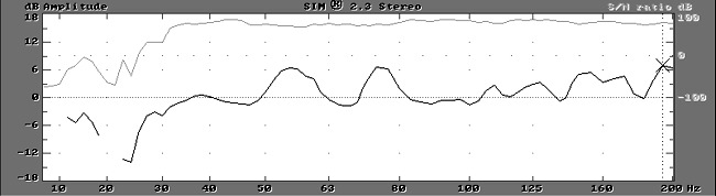 Chart #6