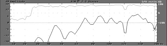 Chart #7