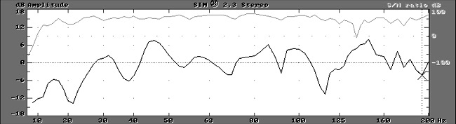 Chart #8